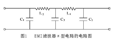 超寬帶EMI濾波器在頻率高端的處理方法解析