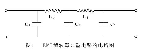 超宽带EMI滤波器在频率高端的处理方法解析