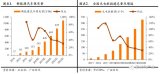 充電樁行業專題報告：先發優勢鑄就市場壁壘，未來行業強者恒強