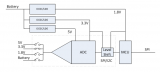 基于電壓監(jiān)控<b class='flag-5'>ADC</b>系統(tǒng)的<b class='flag-5'>電源</b><b class='flag-5'>域</b>隔離方案