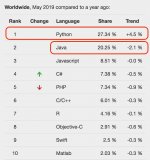 还记得被Java统治的时代吗？最近一份数据榜单悄悄来了！