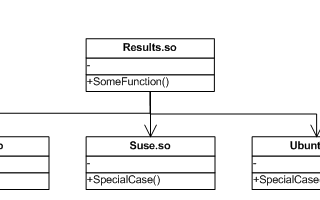 你了解Linux平臺相關<b class='flag-5'>代碼</b>的C++解決方案