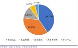 覆铜板行业集中度极高,成本传导能力强