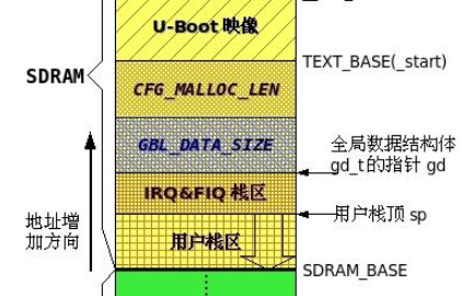 你了解u-boot与<b class='flag-5'>linux</b><b class='flag-5'>内核</b>间的参数<b class='flag-5'>传递</b><b class='flag-5'>过程</b>？