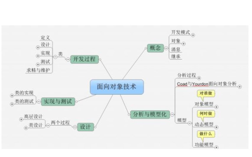 <b class='flag-5'>面向</b><b class='flag-5'>过程</b>和<b class='flag-5'>面向</b><b class='flag-5'>对象</b>有什么区别