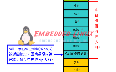 需要了解Linux0.11-fork()函数的创建进程