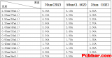 PCB板的銅箔厚度到底該如何計算