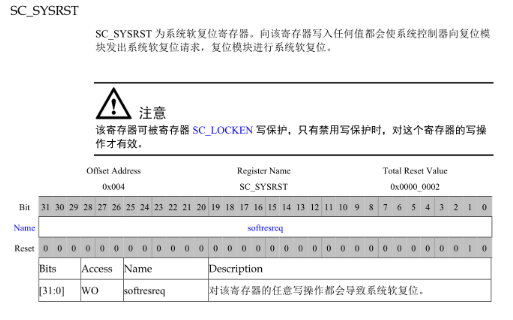 Embeded linux之reboot