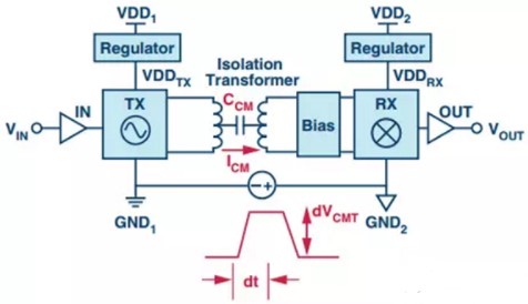 数字隔离器的基本概念及选择三要素