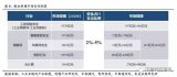 网络安全：等保2.0落地在即，触发五百亿新增市场