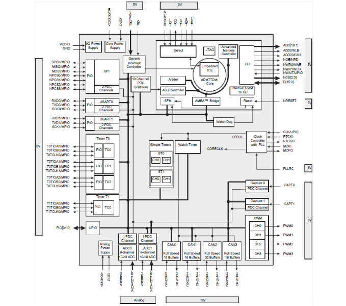 AT91SAM7A2<b class='flag-5'>嵌入式</b><b class='flag-5'>处理器</b>的<b class='flag-5'>数据</b>手册免费下载