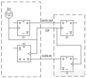 高速电路设计PCB布线的一般性原则分析