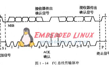 需要了解并學習I2C總線的構造和使用注意事項