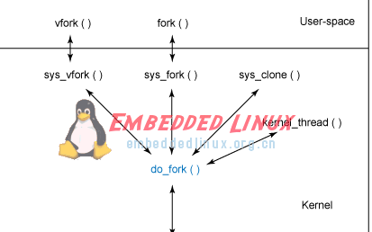 学会<b class='flag-5'>Linux</b><b class='flag-5'>进程</b><b class='flag-5'>管理</b>的<b class='flag-5'>方法</b>