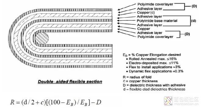 弯曲半径是什么 pIYBAFzdLoqANj7PAADDEeuiNfg300.jpg