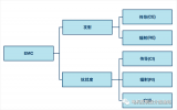 利用数字隔离器应对EMC（电磁兼容）挑战