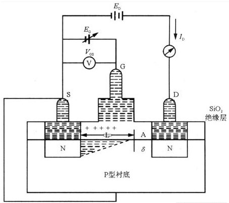 工作于D类开关状态的MOSFT管在发射机射频功放中的应用
