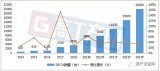 并聯(lián)機器人應用日益從廣泛 已成為工業(yè)機器人需求增長(cháng)的新生力量