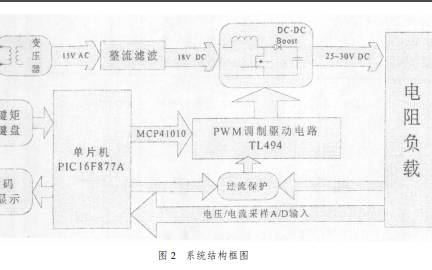 如何使用<b class='flag-5'>TL494</b><b class='flag-5'>實現(xiàn)</b><b class='flag-5'>開關(guān)電源</b>的設(shè)計