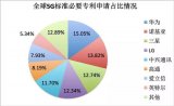 在開源工業(yè)互聯(lián)網(wǎng)聯(lián)盟指導(dǎo)下 發(fā)起“5G開源創(chuàng)新中心”