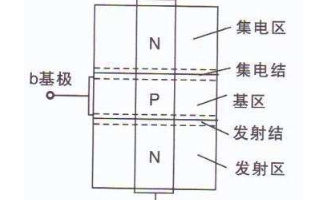 N型三極管和P型三極管在開(kāi)關(guān)電路中分別有什么作用？