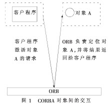 关于STP网元集中管理系统的实现方案分析