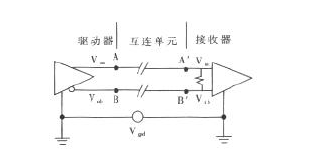 差分信號(hào)線的原理和優(yōu)缺點(diǎn)分析