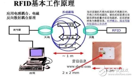 <b class='flag-5'>rfid</b><b class='flag-5'>系统</b>的工作原理_<b class='flag-5'>rfid</b><b class='flag-5'>系统</b>的<b class='flag-5'>组成</b>