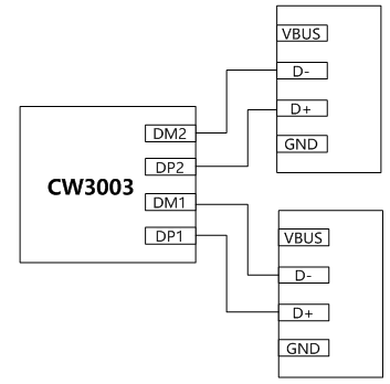 CW3003应用图.png