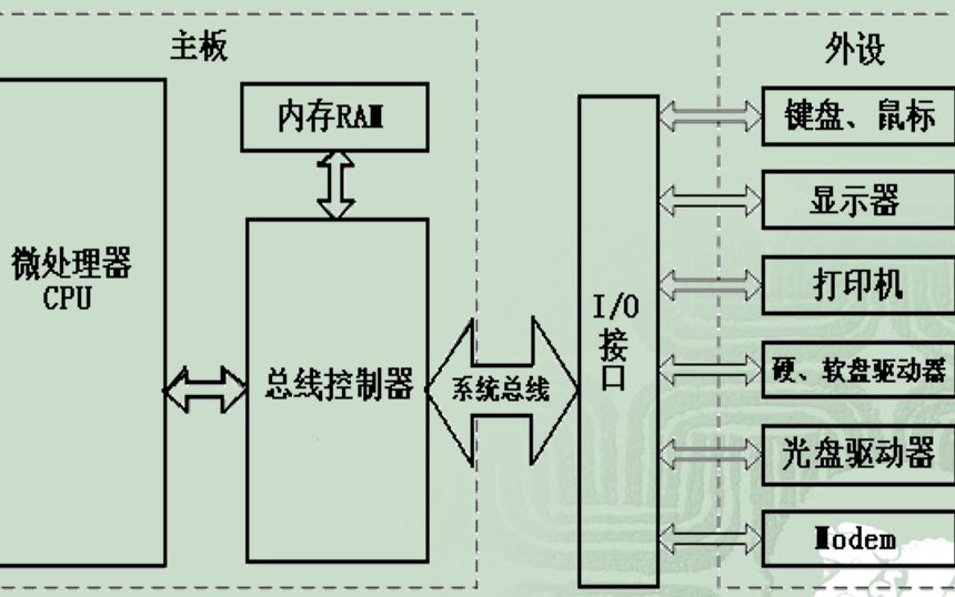 <b class='flag-5'>带你</b>快速认识和<b class='flag-5'>了解</b>51<b class='flag-5'>单片机</b>的<b class='flag-5'>详细</b>教程免费下载