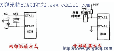 51單片機的復位操作方法解析