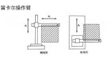 <b class='flag-5'>詳解</b><b class='flag-5'>工業(yè)</b><b class='flag-5'>機(jī)器人</b>的<b class='flag-5'>結(jié)構(gòu)</b>驅(qū)動(dòng)及控制系統(tǒng)