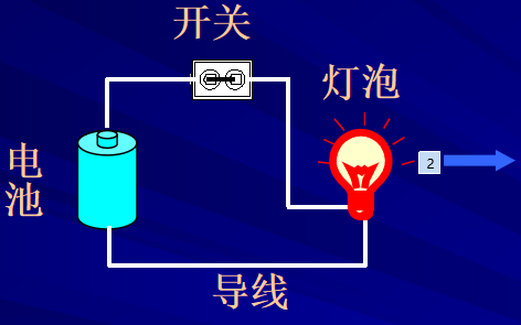 <b class='flag-5'>电路</b>磁场学习课件教程资料合集免费下载