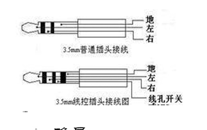 手機(jī)耳機(jī)接線圖的工作原理，各種耳機(jī)插頭接線圖