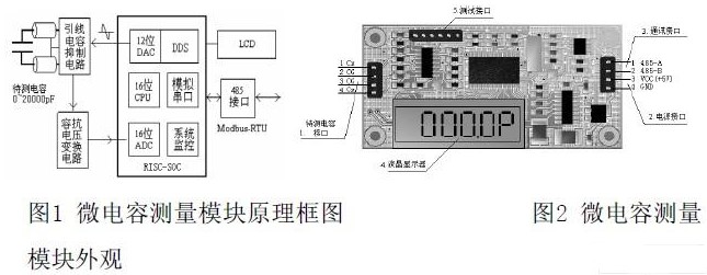 采用集成RISC-SOC混合信号处理器实现微电容测量模块的设计