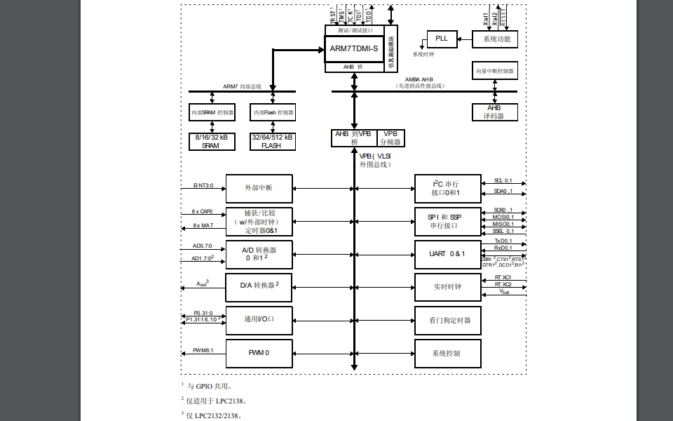 <b class='flag-5'>LPC2131</b>和<b class='flag-5'>LPC</b>2132及<b class='flag-5'>LPC</b>2138的數據手冊和使用指南資料免費下載