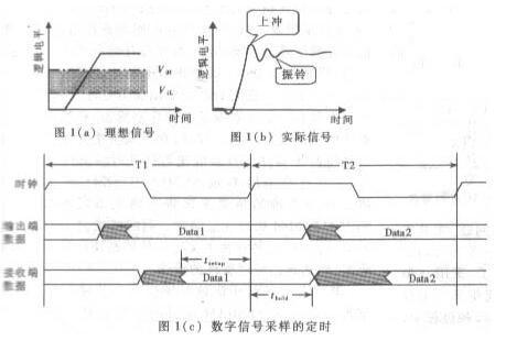 高速数字系统PCB电路中的信号完整性设计方案