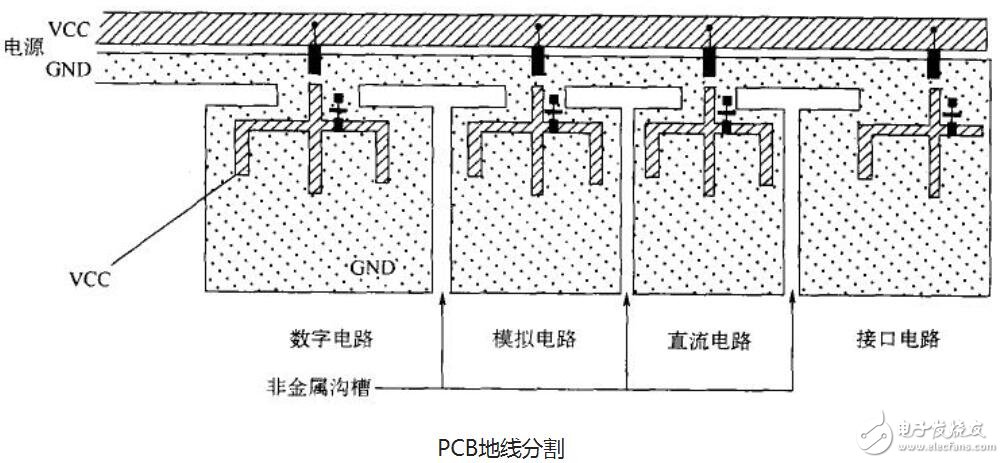 <b class='flag-5'>印制電路板</b>的一般布局<b class='flag-5'>原則</b>_<b class='flag-5'>印制電路板</b>前景