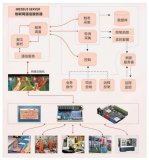 设备间标准化 是智能工厂规划建设的核心问题之一