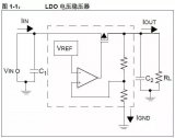 <b class='flag-5'>单片机</b><b class='flag-5'>5V</b>转<b class='flag-5'>3.3V</b><b class='flag-5'>电平</b>的<b class='flag-5'>19</b><b class='flag-5'>种方法</b>你知道吗？