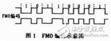 基于EPC Gen2标准实现FMO编码的UHF读写器设计