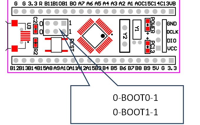 STM32F103C8T6<b class='flag-5'>核心板</b>微<b class='flag-5'>處理器</b>的啟動配置電路免費下載