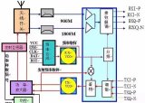 長電科技收購星科金朋后 形成了完整的FlipChip+Sip技術的封裝能力