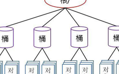 云存儲的核心技術 虛擬化存儲