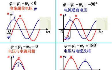 淺談交流電的<b class='flag-5'>電壓</b>相位與電流相位的關系