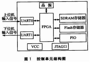 基于信号完整性的高速PCB设计