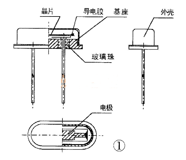 晶振工作原理及参数详解