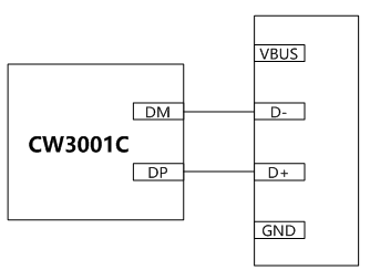 CW3001C应用图.png