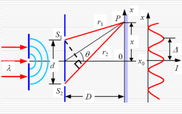 <b class='flag-5'>光谱学</b>基础知识的详细资料说明