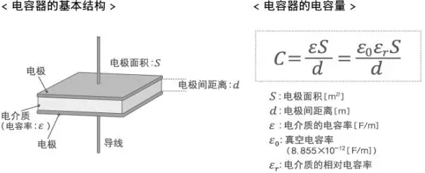 电容器基础知识